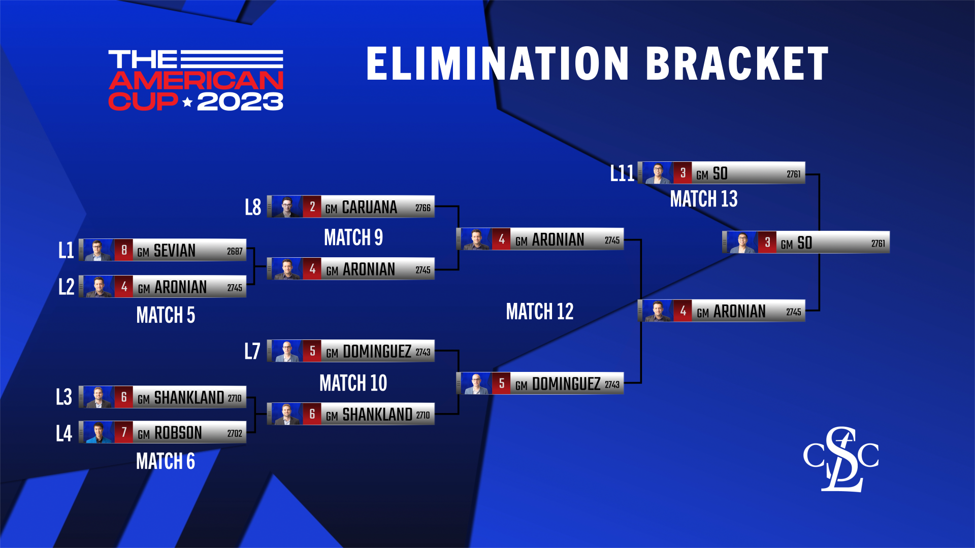 Brackets